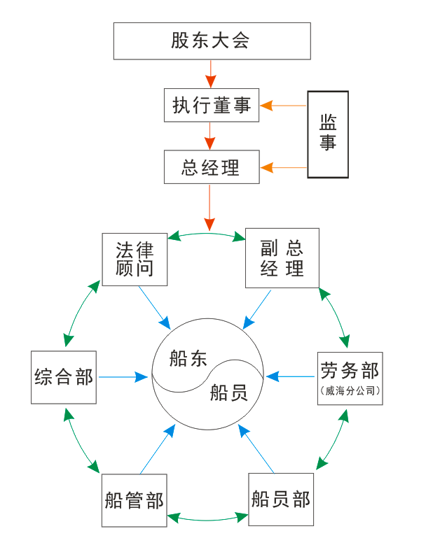 組織架構(gòu)圖2.png